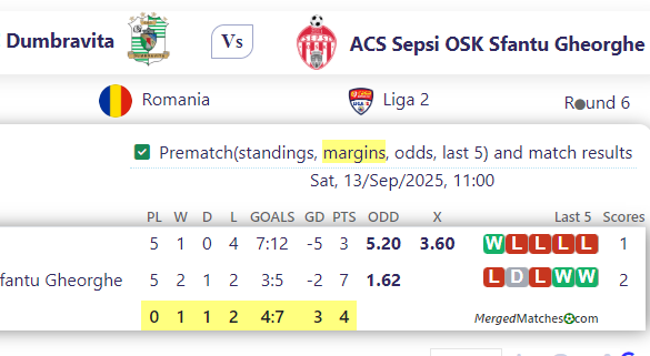 CSC Dumbravita Vs ACS Sepsi OSK Sfantu Gheorghe screenshot