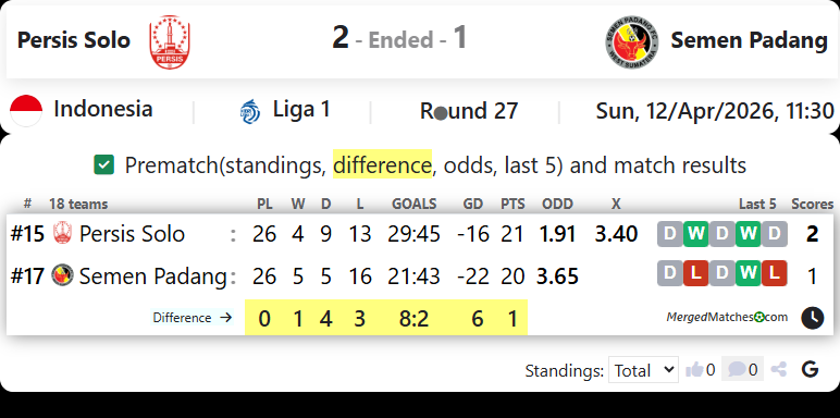 Persis Solo Vs Semen Padang screenshot