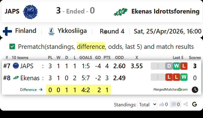 JAPS Vs Ekenas Idrottsforening screenshot