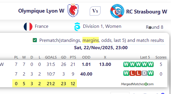 Olympique Lyon W Vs RC Strasbourg W screenshot