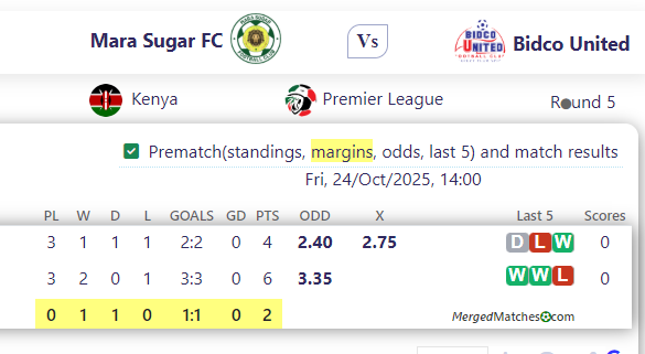 Mara Sugar FC Vs Bidco United screenshot