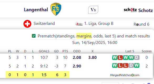 Langenthal Vs Schotz screenshot