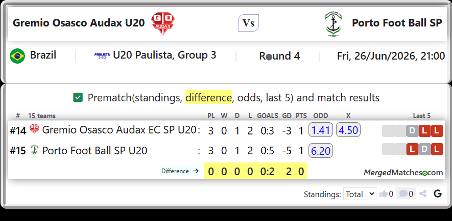 Gremio Osasco Audax EC SP U20 Vs Porto Foot Ball SP U20 screenshot