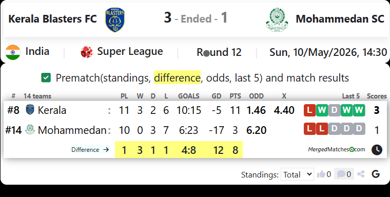 Kerala Blasters FC Vs Mohammedan SC screenshot