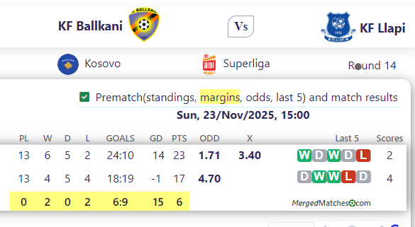 KF Ballkani Vs KF Llapi screenshot