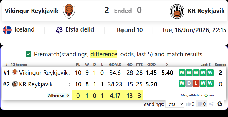 Vikingur Reykjavik Vs KR Reykjavik screenshot