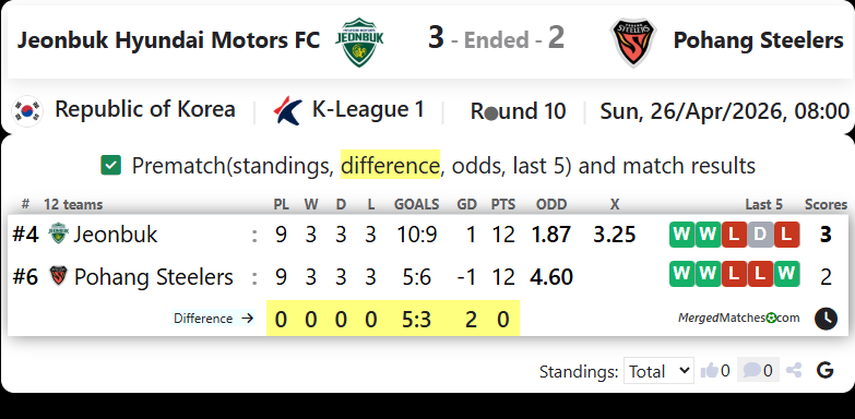 Jeonbuk Hyundai Motors FC Vs Pohang Steelers FC screenshot