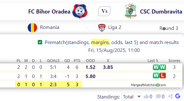 FC Bihor Oradea Vs CSC Dumbravita screenshot