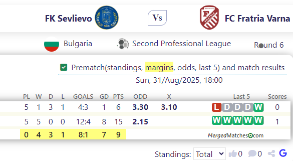 FK Sevlievo Vs FC Fratria Varna screenshot