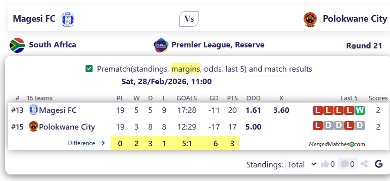 Magesi FC Vs Polokwane City screenshot