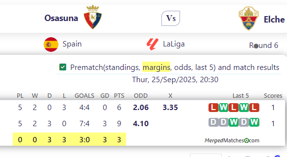 Osasuna Vs Elche screenshot