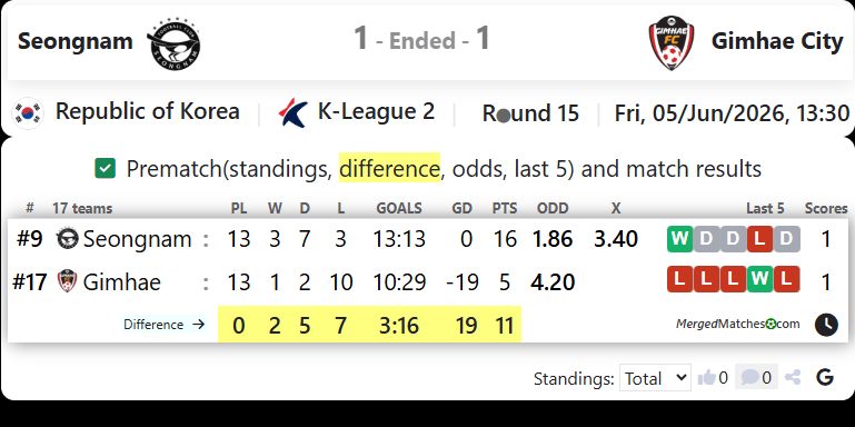 Seongnam Ilhwa Vs Gimhae FC screenshot