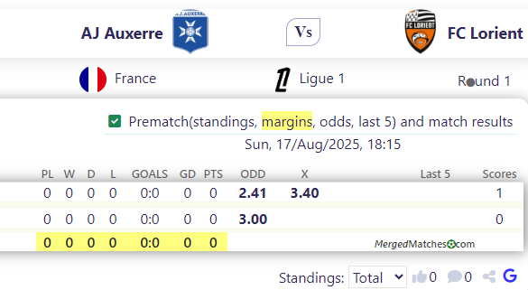 AJ Auxerre Vs FC Lorient screenshot