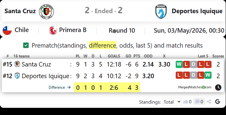Santa Cruz Vs Deportes Iquique screenshot