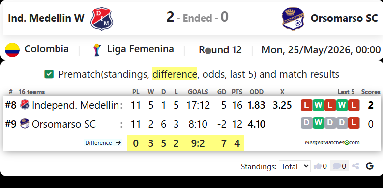 Independiente Medellin Vs Orsomarso SC screenshot