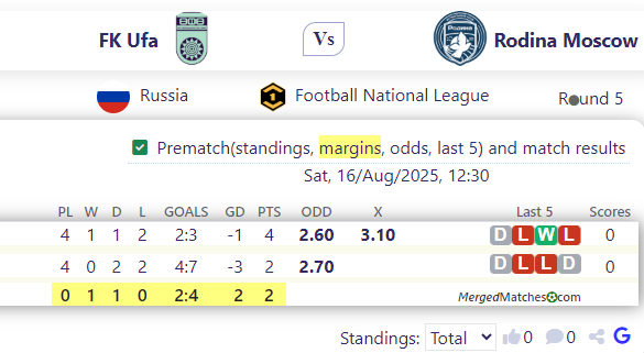 FK Ufa Vs Rodina Moscow screenshot