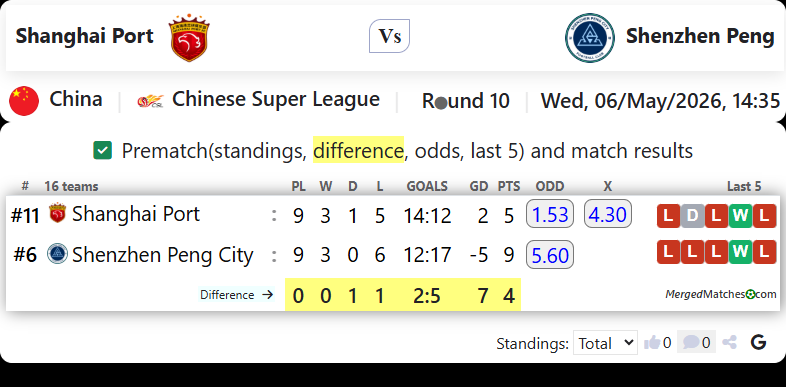 Shanghai Port Vs Shenzhen Peng screenshot