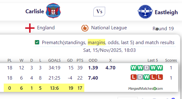 Carlisle United Vs Eastleigh FC screenshot