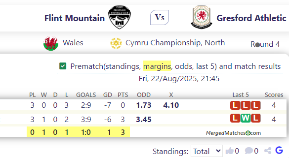 Flint Mountain Vs Gresford Athletic screenshot