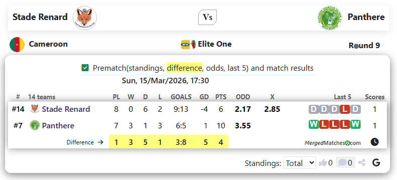 Stade Renard Vs Panthere screenshot