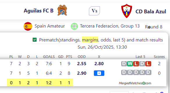 Aguilas FC B Vs CD Bala Azul screenshot