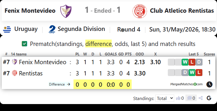 Fenix Montevideo Vs Club Atletico Rentistas screenshot