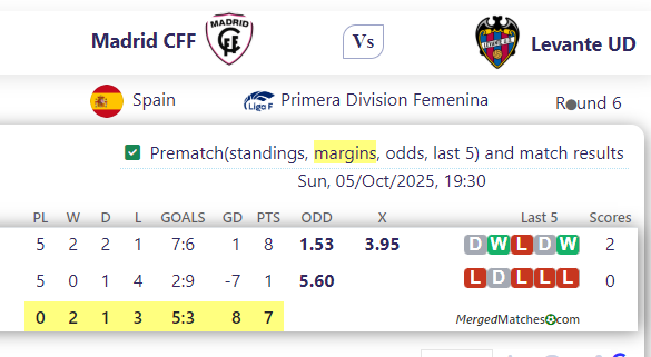 Madrid CFF Vs Levante UD screenshot