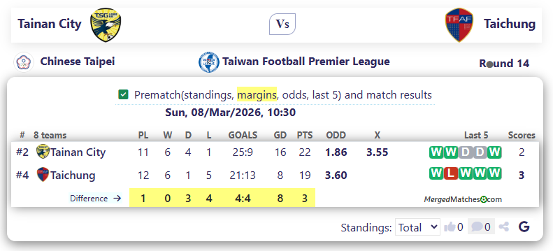 Tainan City Vs Taichung screenshot