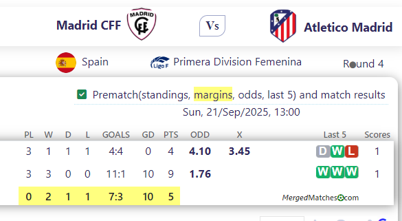 Madrid CFF Vs Atletico Madrid screenshot