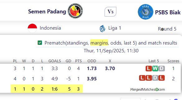 Semen Padang Vs PSBS Biak screenshot