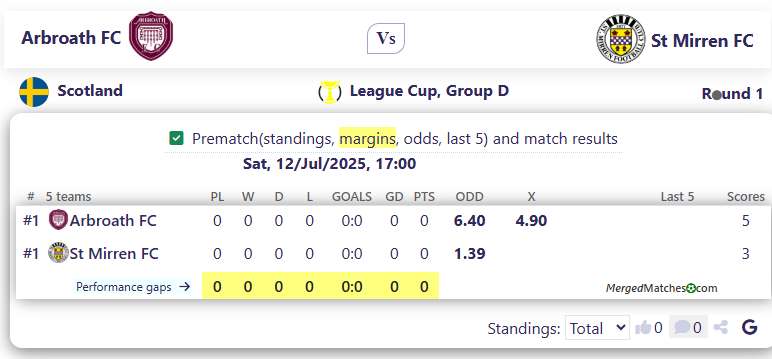 Arbroath FC Vs St Mirren FC screenshot