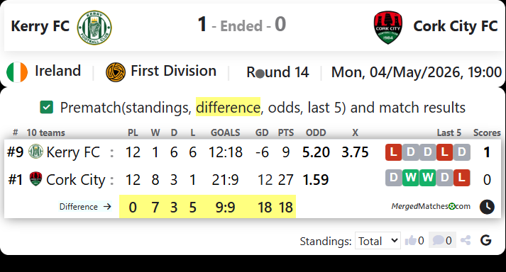 Kerry FC Vs Cork City FC screenshot