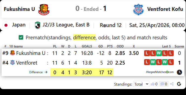 Fukushima U Vs Ventforet Kofu screenshot