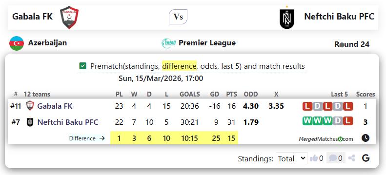 Gabala FK Vs Neftchi Baku PFC screenshot