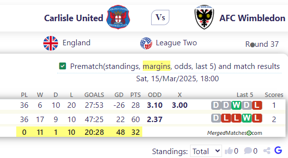 Carlisle United Vs AFC Wimbledon screenshot