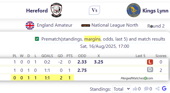 Hereford FC Vs Kings Lynn FC screenshot