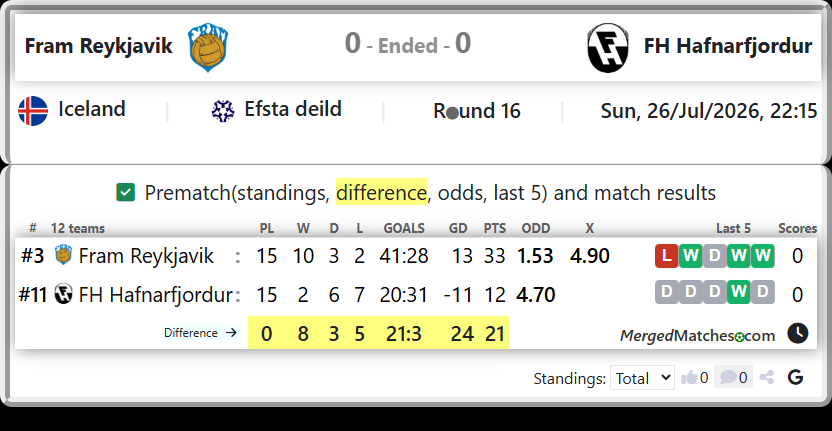 Fram Reykjavik Vs FH Hafnarfjordur screenshot