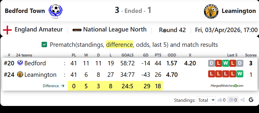 Bedford Town Football Club Vs Leamington FC screenshot