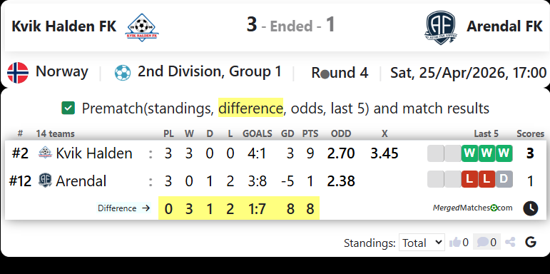 Kvik Halden FK Vs Arendal FK screenshot