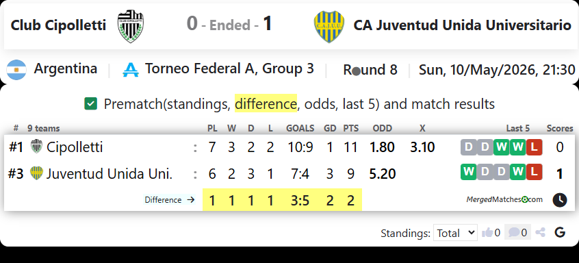 Club Cipolletti Vs CA Juventud Unida Universitario San Luis screenshot