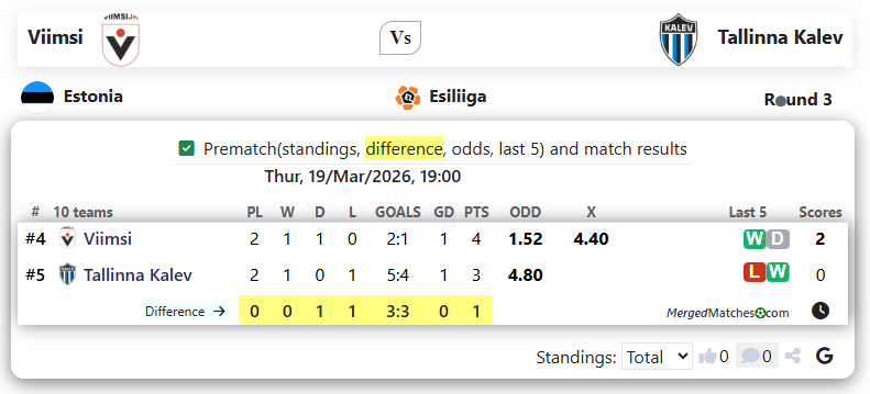 Viimsi Vs Tallinna Kalev screenshot
