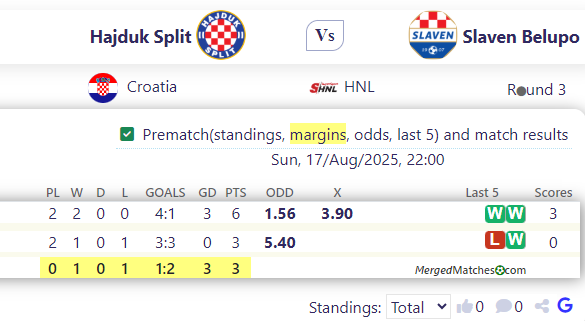 Hajduk Split Vs Slaven Belupo screenshot