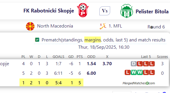 FK Rabotnicki Skopje Vs Pelister Bitola screenshot