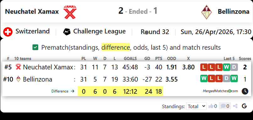 Neuchatel Xamax Vs Bellinzona screenshot
