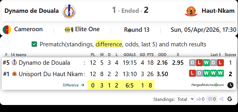 Dynamo de Douala Vs Haut-Nkam screenshot