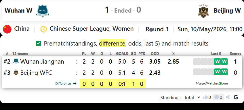 Wuhan Jianghan University Vs Beijing WFC screenshot