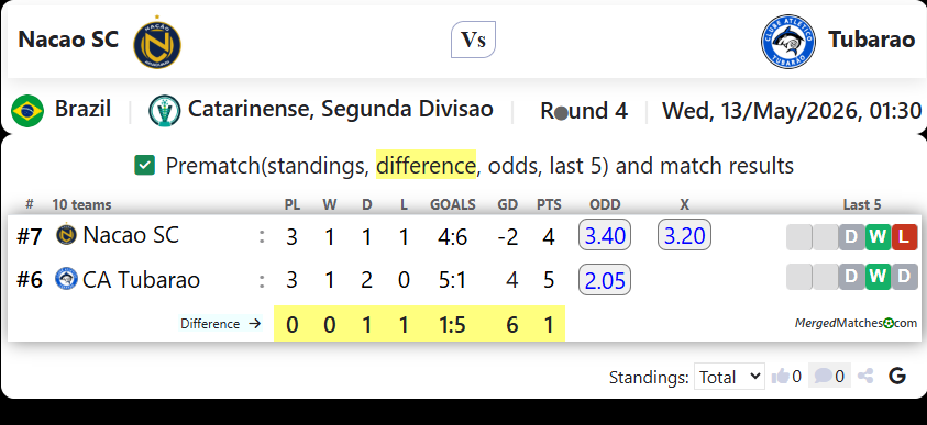 Nacao SC Vs Tubarao screenshot