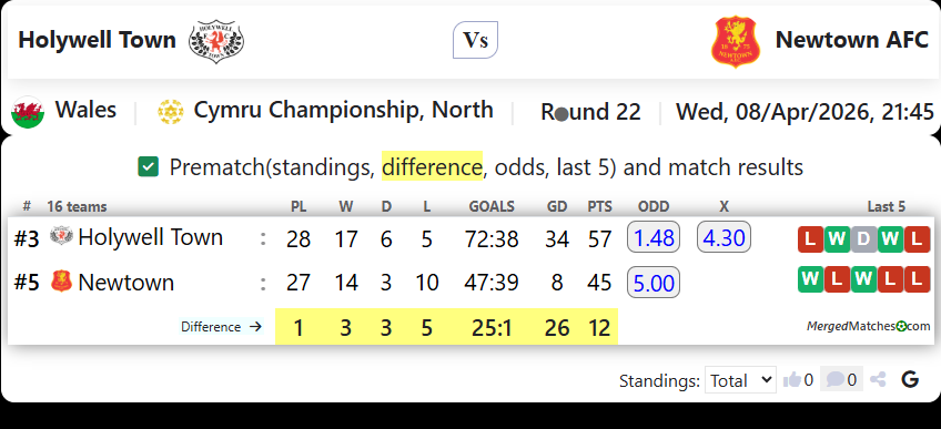 Holywell Town Vs Newtown AFC screenshot