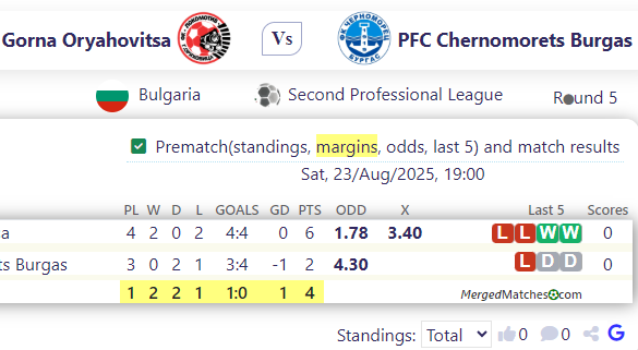 Gorna Oryahovitsa Vs PFC Chernomorets Burgas screenshot
