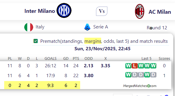 Inter Milano Vs AC Milan screenshot